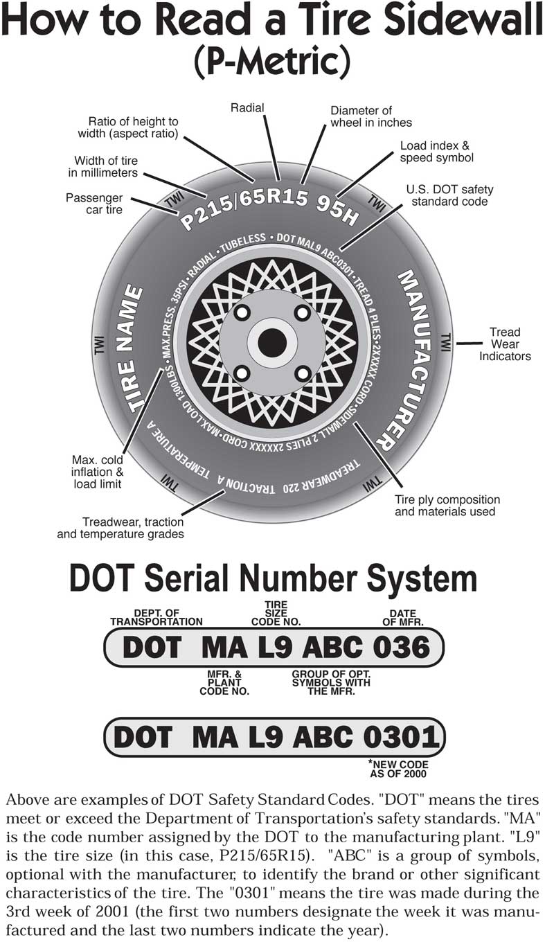 Find your tire size at George Oren Tire Specialist, Inc. in California 
